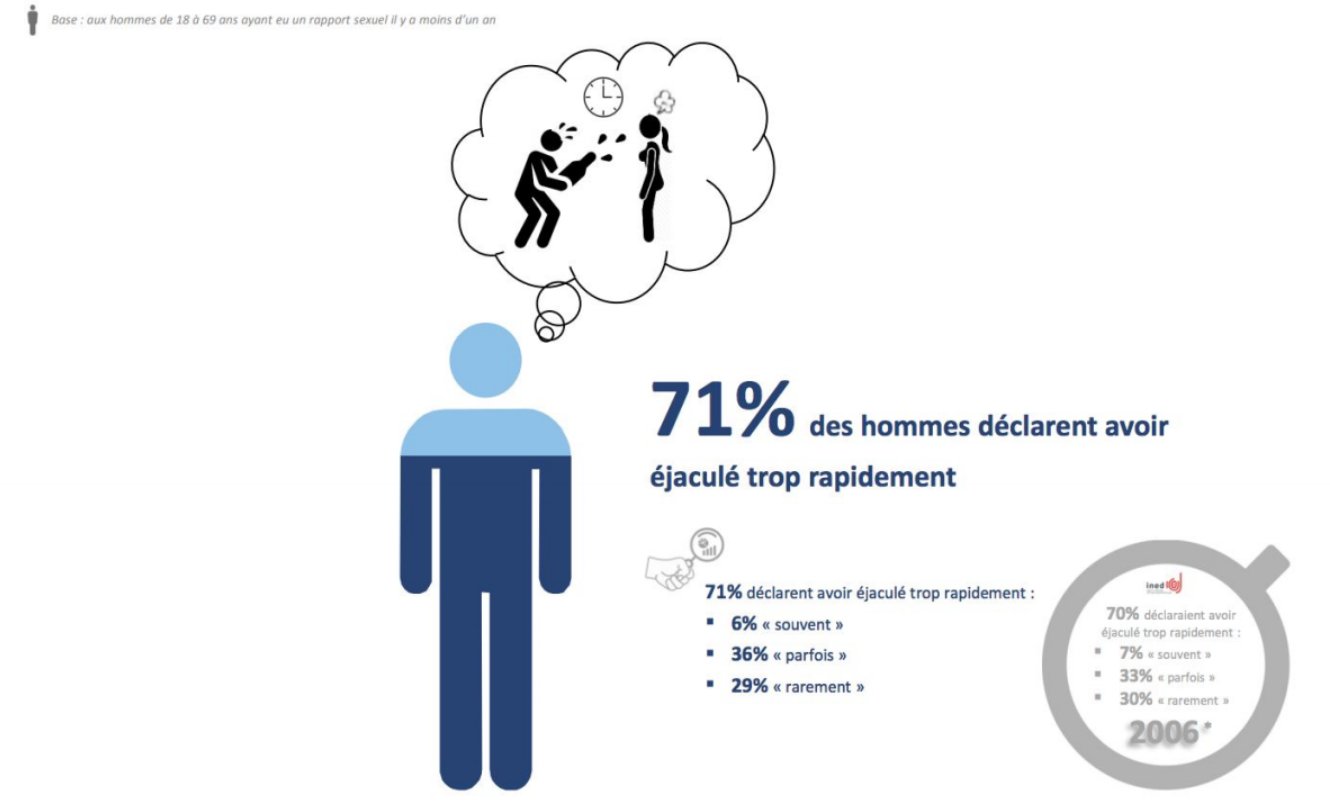 Combien de fois les couples mariés font-ils l’amour par semaine ? 