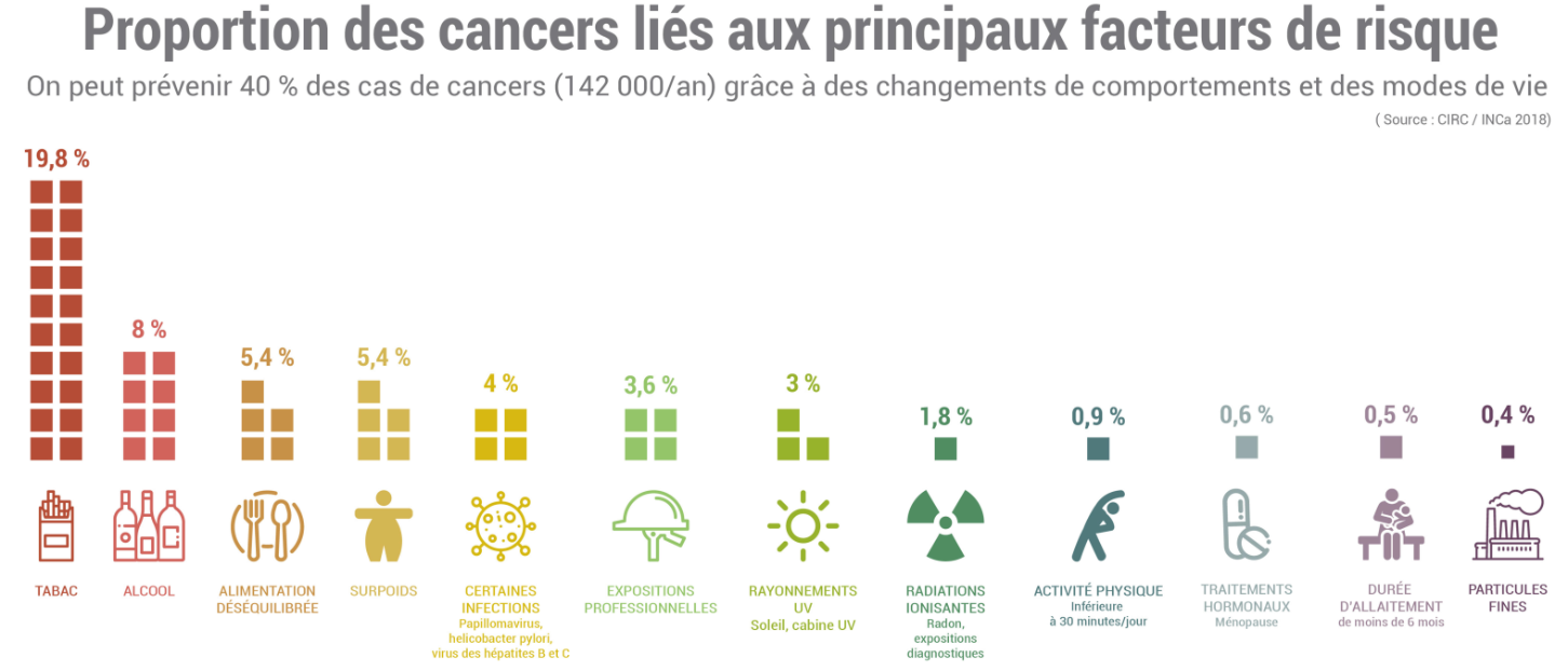Les bienfaits de la volaille 