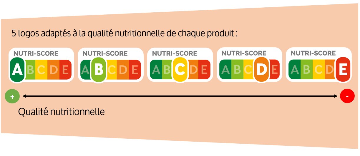 Photo : Nutri-score
