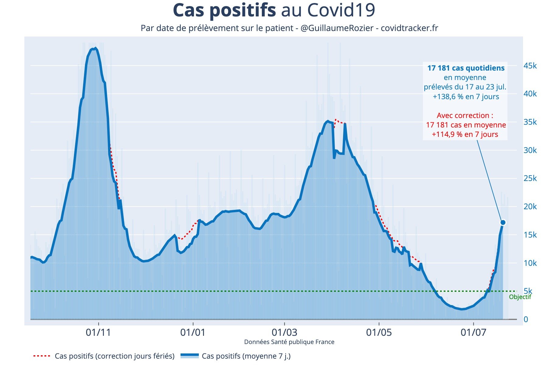 Covid-19 : “la quatrième vague est là”