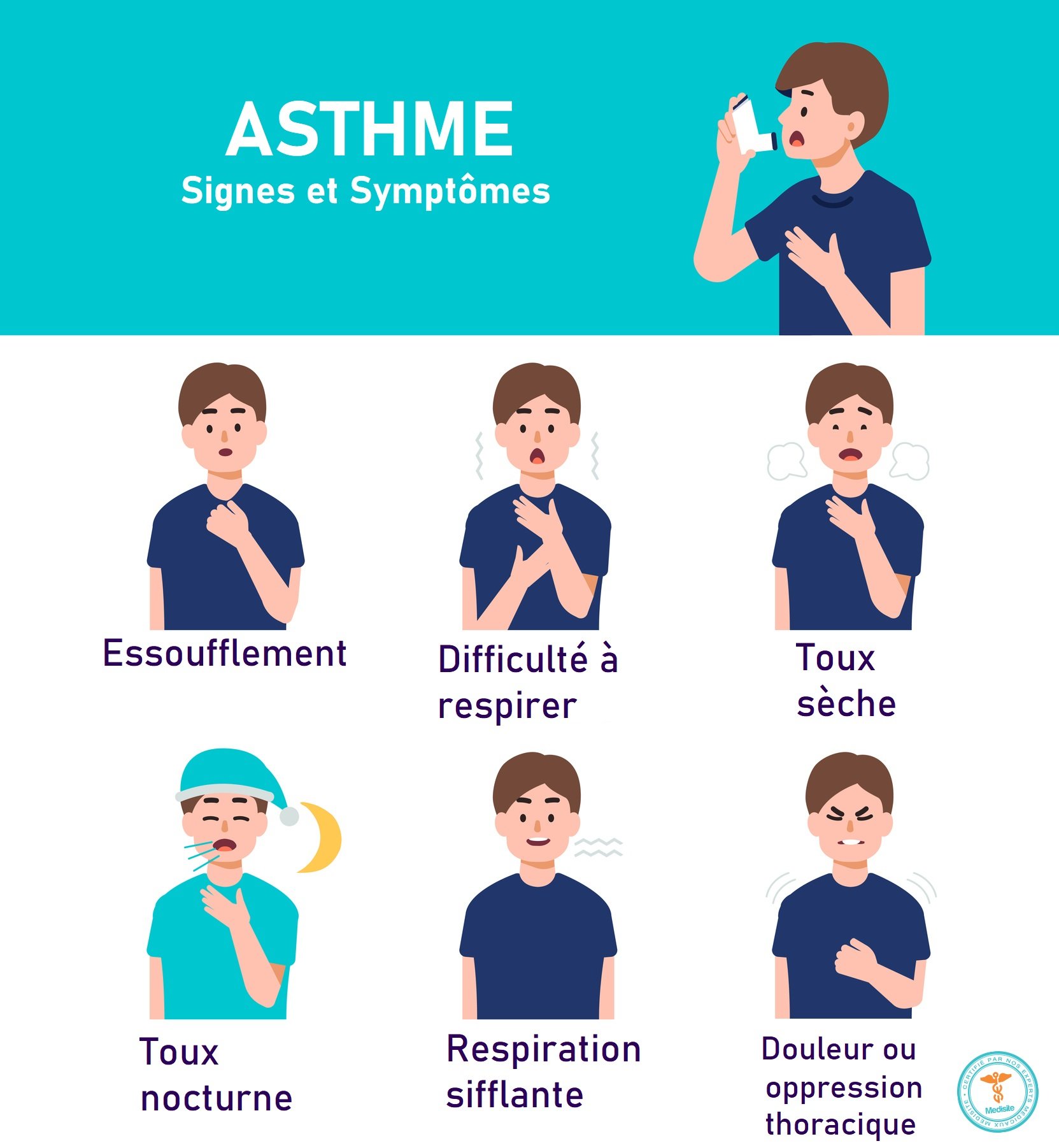 Quels sont les symptômes de l’asthme ?