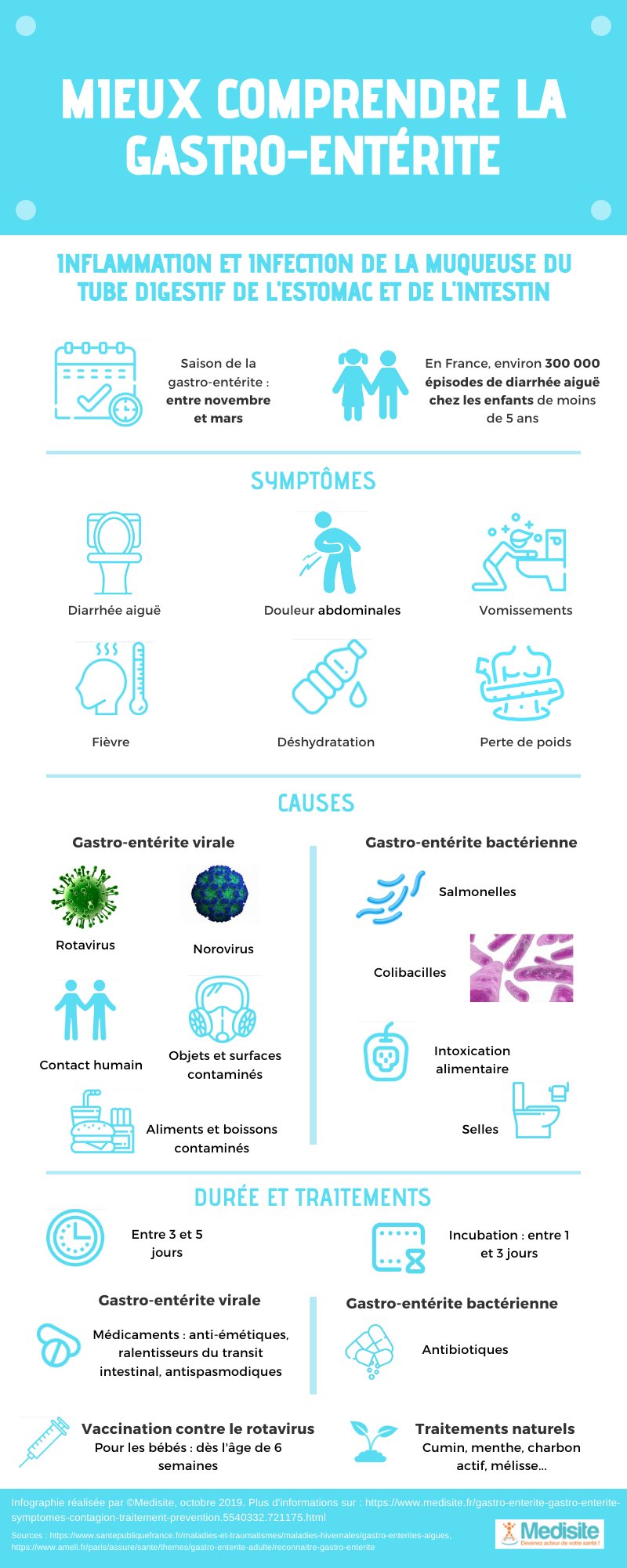 Infographie : Mieux comprendre la gastro-entérite