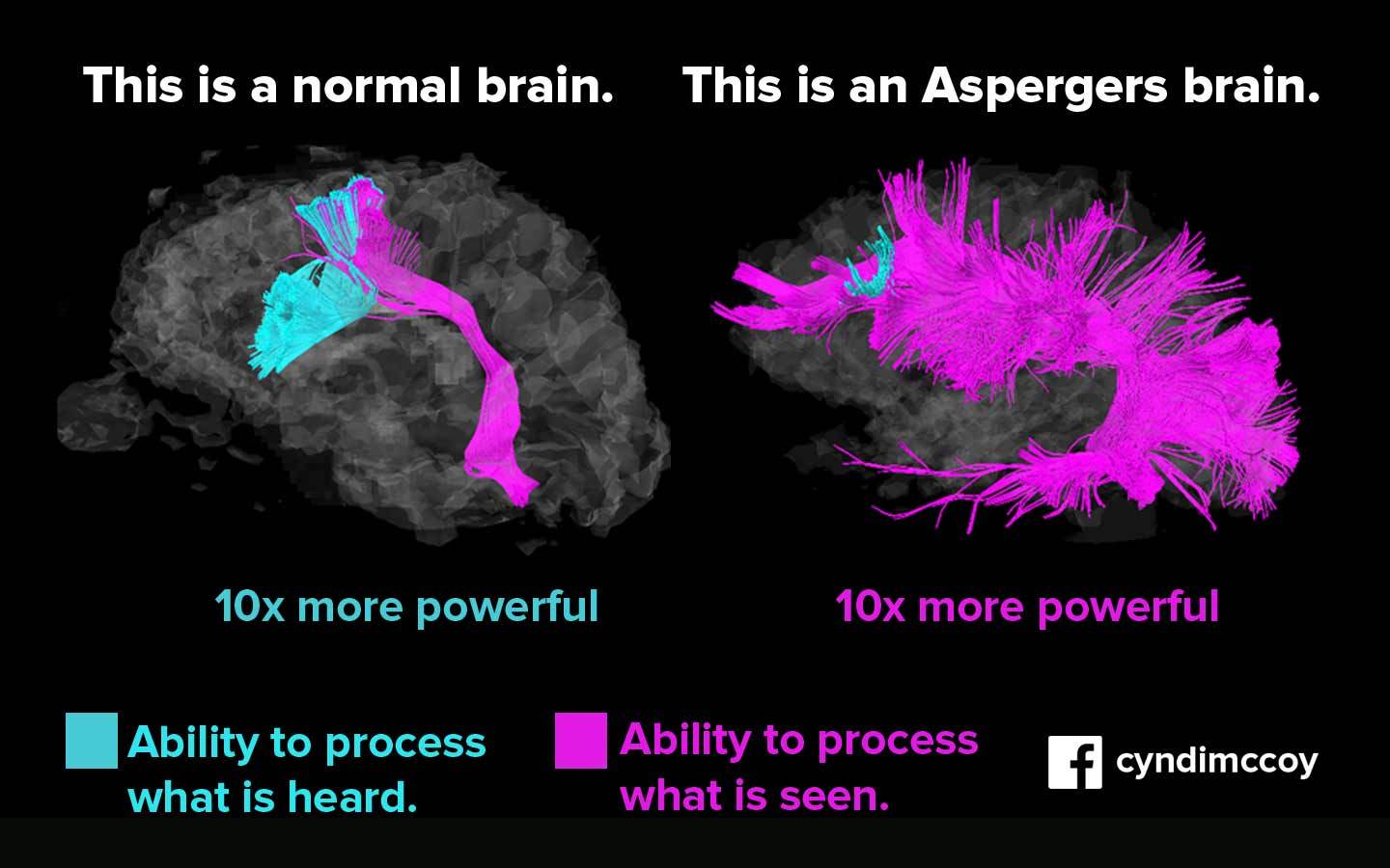 Qu'est-ce que le syndrome d’Asperger et les TSAsdi ?