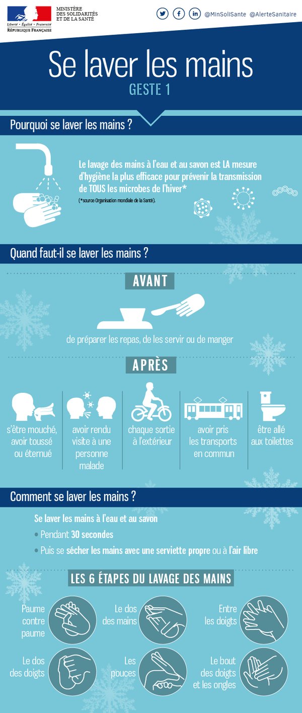 Infographie : Les 7 gestes à adopter pour un #HiverSansVirus