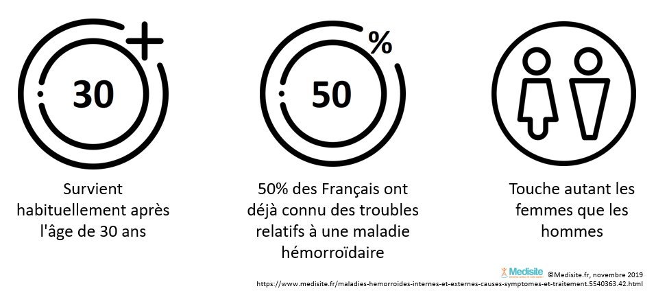 Les hémorroïdes en quelques chiffres