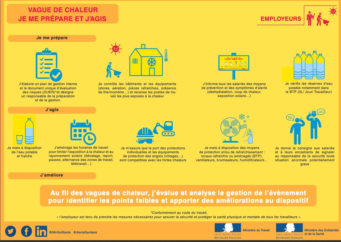 Comment supporter la canicule au travail ?