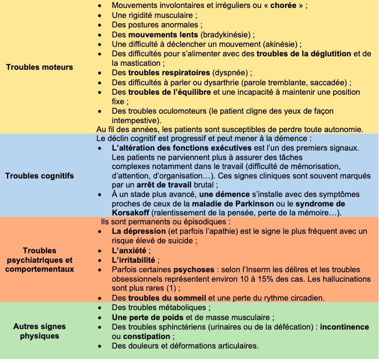 Quels sont les symptômes de la maladie de Huntington ?