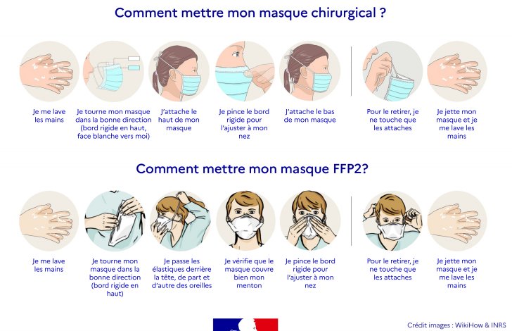 Les étapes pour bien porter un masque de protection