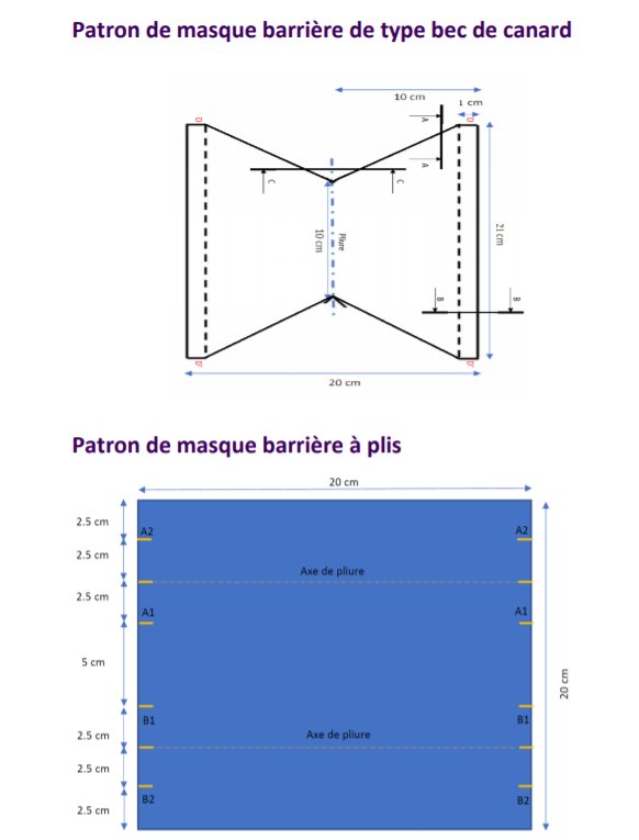 Patron de masque proposé par l'AFNOR