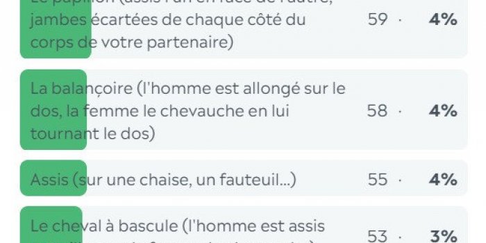 Kamasutra : vos 7 positions sexuelles prÃ©fÃ©rÃ©es 