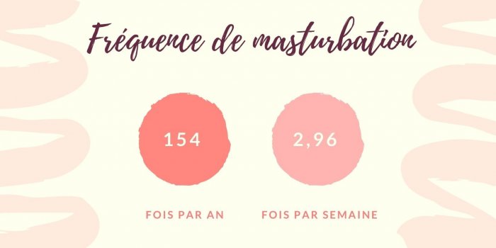 Masturbation masculine : à quelle fréquence les hommes s'y adonnent ?