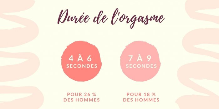 Masturbation masculine : à quelle fréquence les hommes s'y adonnent ?