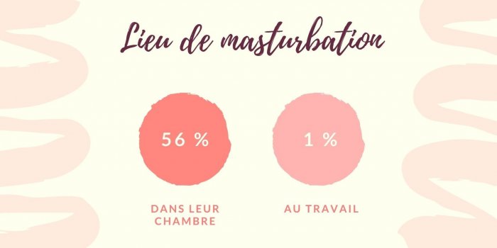 Masturbation masculine : à quelle fréquence les hommes s'y adonnent ?