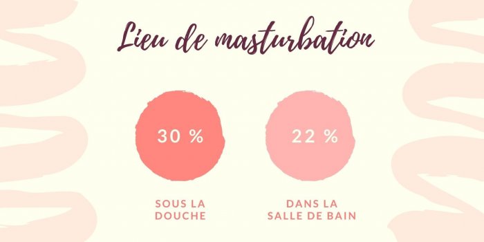 Masturbation masculine : à quelle fréquence les hommes s'y adonnent ?