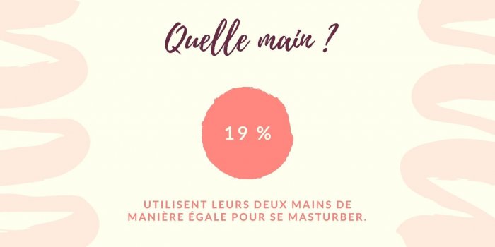 Masturbation masculine : à quelle fréquence les hommes s'y adonnent ?