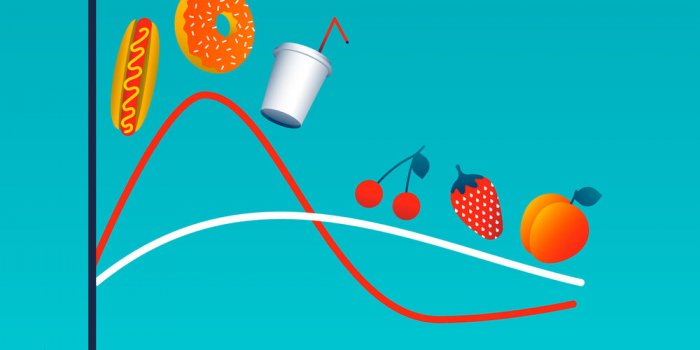 Perte de poids : les 10 méthodes les plus tendances sur les réseaux en 2024