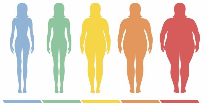 AVC et crise cardiaque : 5 signes de lâenfance qui prÃ©disent vos risques