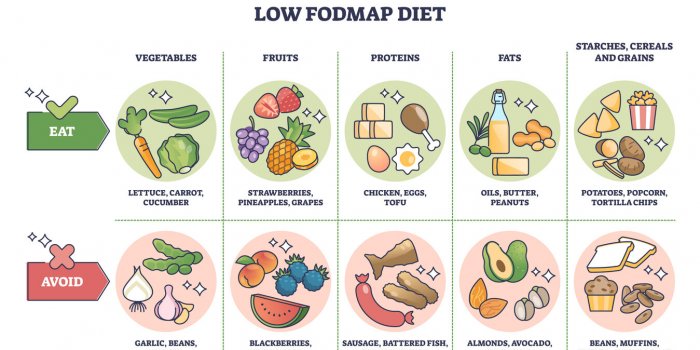 Les aliments à éviter si vous êtes atteints de fibromyalgie