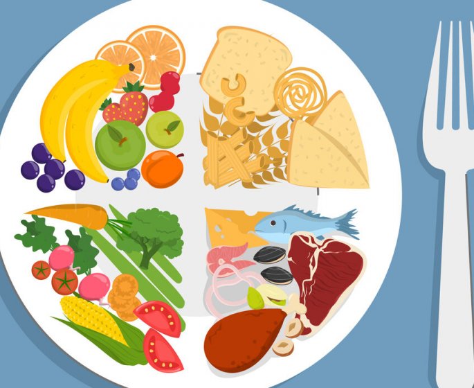 Assiette de reequilibrage alimentaire : une fausse bonne idee ?