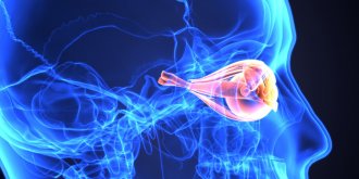 Glaucome a l’œil : definition, symptomes, traitements et operation 