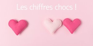 Saint-Valentin : ces lieux improbables ou les Francais sont infideles